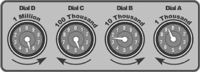 Natural Gas meter values