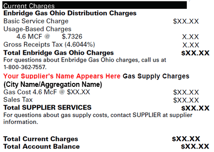Showing where Aggregation appears on your bill